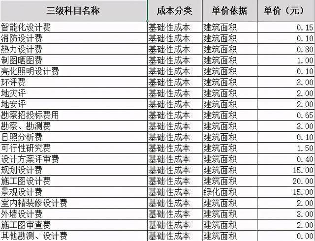 项目测算表怎么搭_老师怎么画