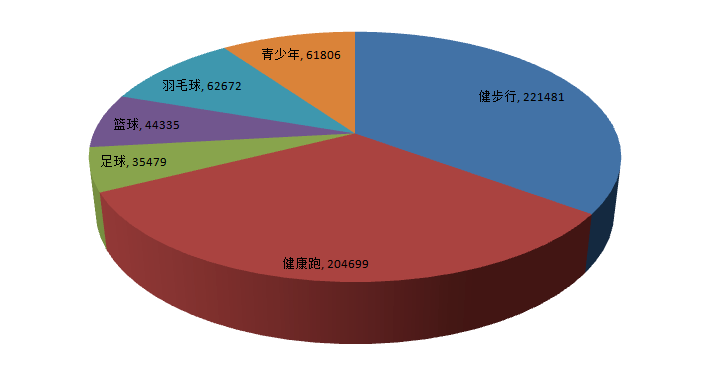 眉山人口2020_眉山市住房公积金2020年年度报告解读