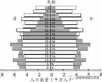 中国人口带来的问题_中国人口问题(3)