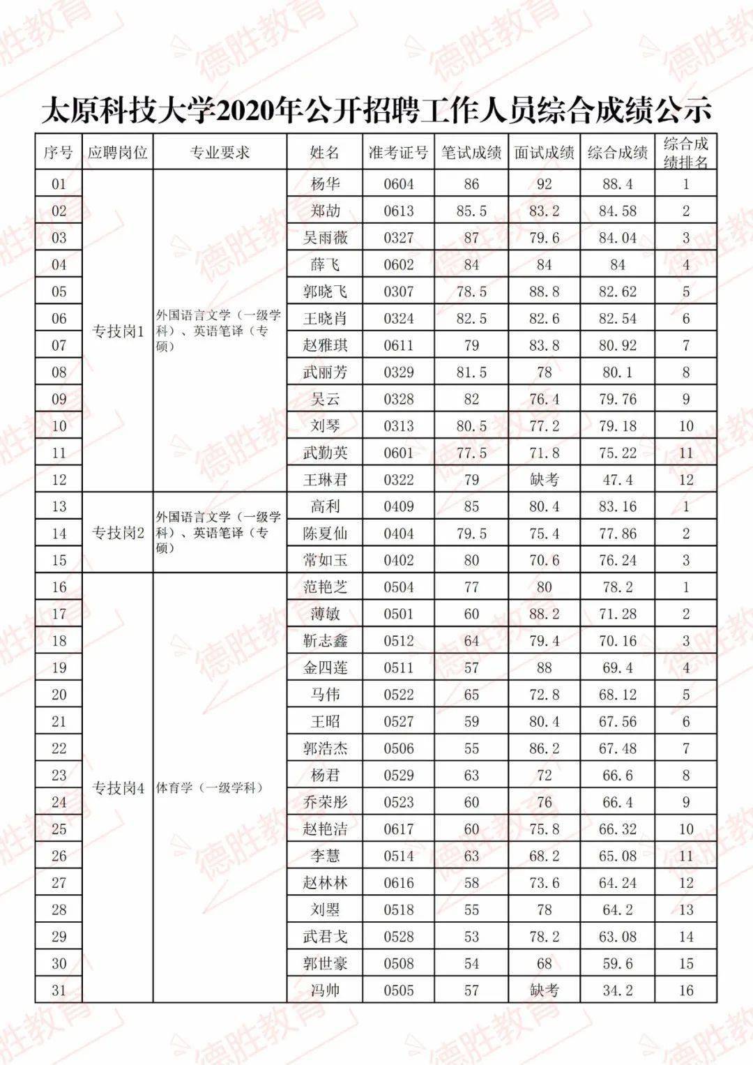 2020太原人口_2020年太原人口暴涨84万,涨幅高达18.8 ,房价要大涨(3)