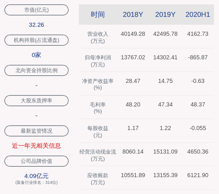 装备|华辰装备：预计2020年前三季度净利润381.26万元-523.69万元，同比下降95.48%~96.71%