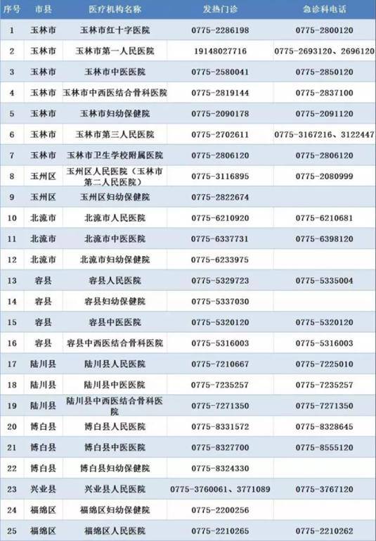 疫情期间各省市人口流动规定_疫情期间图片(2)