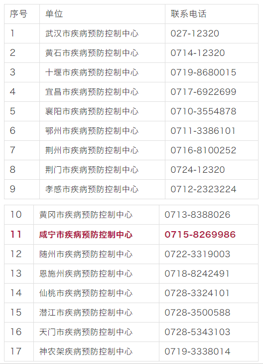 扩散!湖北省疾控中心发布紧急提示
