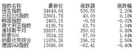 集体|收评:股指尾盘集体翻红沪指涨0.04% 汽车板块强势