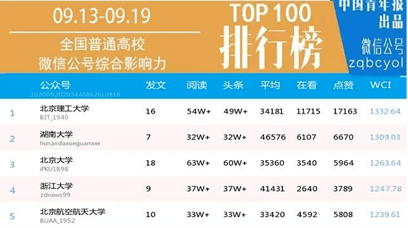 天团排名_外交天团图片