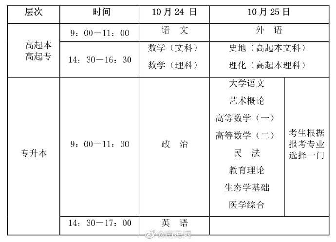 考试|海南2020年成人高考提醒：考生考前7天需自行打卡健康码