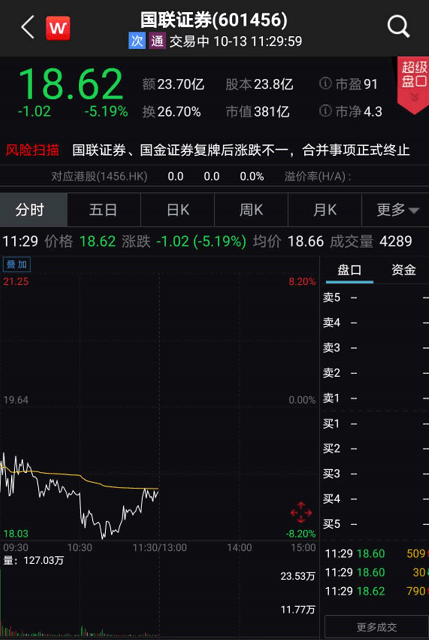 并购|两大利空！＂牛市旗手＂突然熄火，市值蒸发800亿…