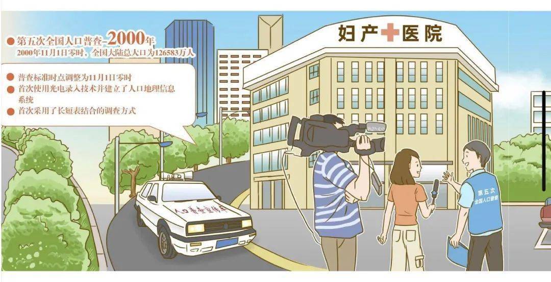 人口普查需要家家敲门吗_当幸福来敲门(2)