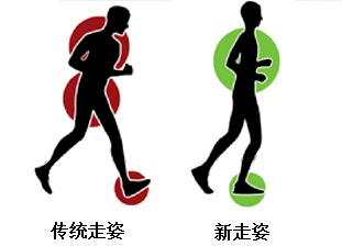 走路怎样练走姿 ba99233935b24a7a9d38dd3e678fd1a2.png