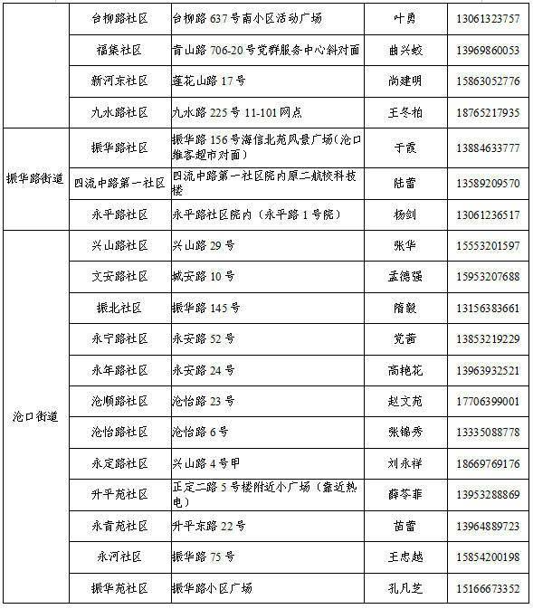 青岛核酸检测李沧区人口_青岛李沧区南渠站街女