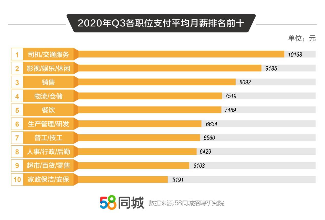 2020金东区第三季度g_金东区傅村初中