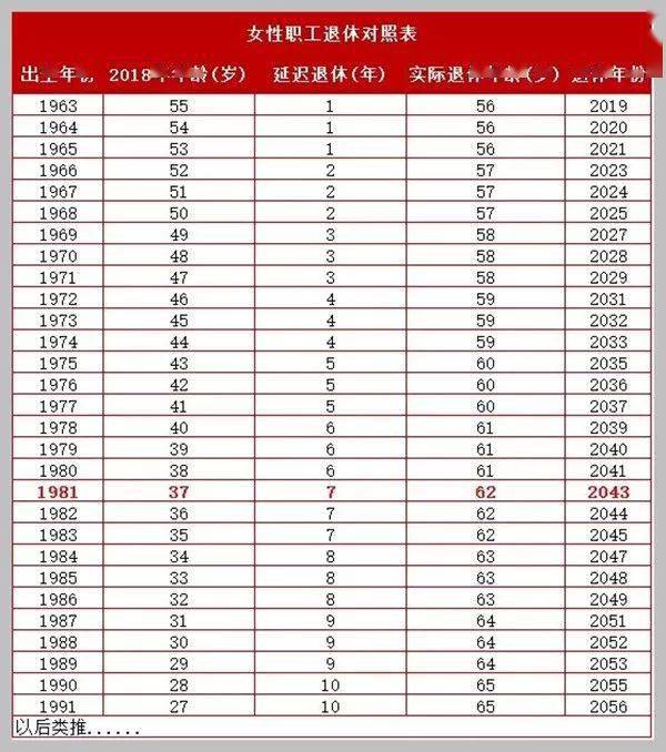 延迟医生退休年龄:人大常委这个建议,关系到70,80,90后的医师们