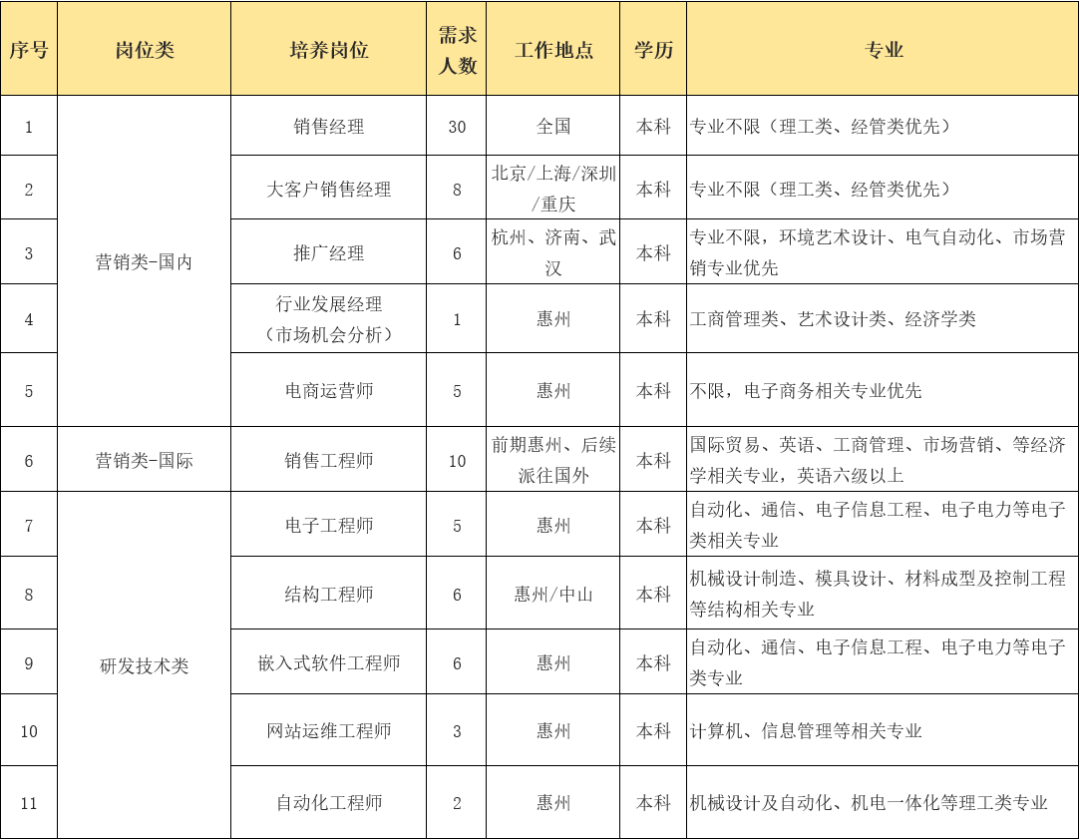 招聘考核指标_人力资源岗位 绩效考核指标 附 招聘效果评估方案(4)