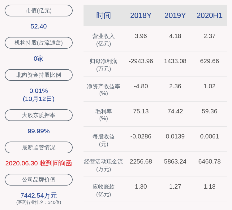 前瞻|前瞻！四环生物：预计2020年前三季度净利润约2175万元，同比增长129.48%