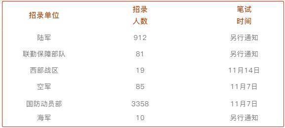 军人均组词_军人动漫图片