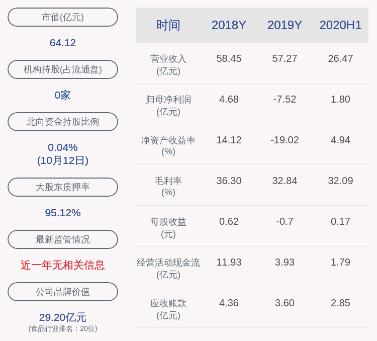 余额|深交所向西王食品发出问询函