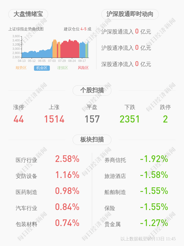 质押|赛意信息：公司股东刘国华质押455万股，刘伟超质押379万股