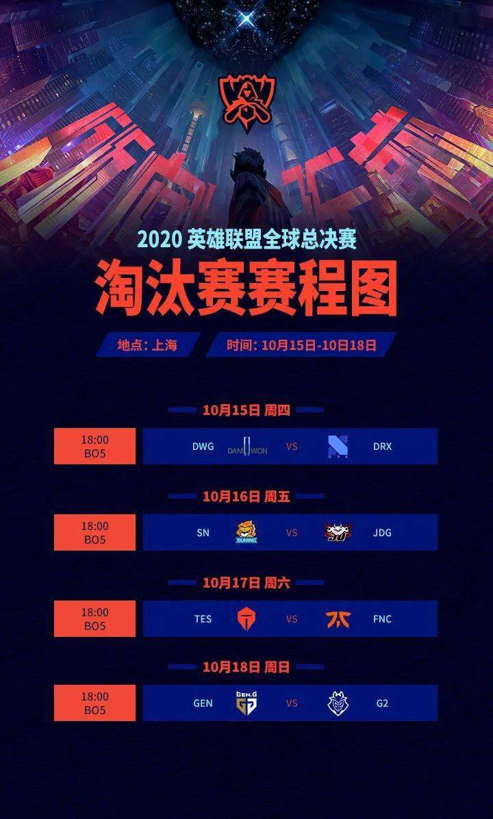 英雄联盟淘汰赛分组规则[英雄联盟淘汰赛分组规则是什么]