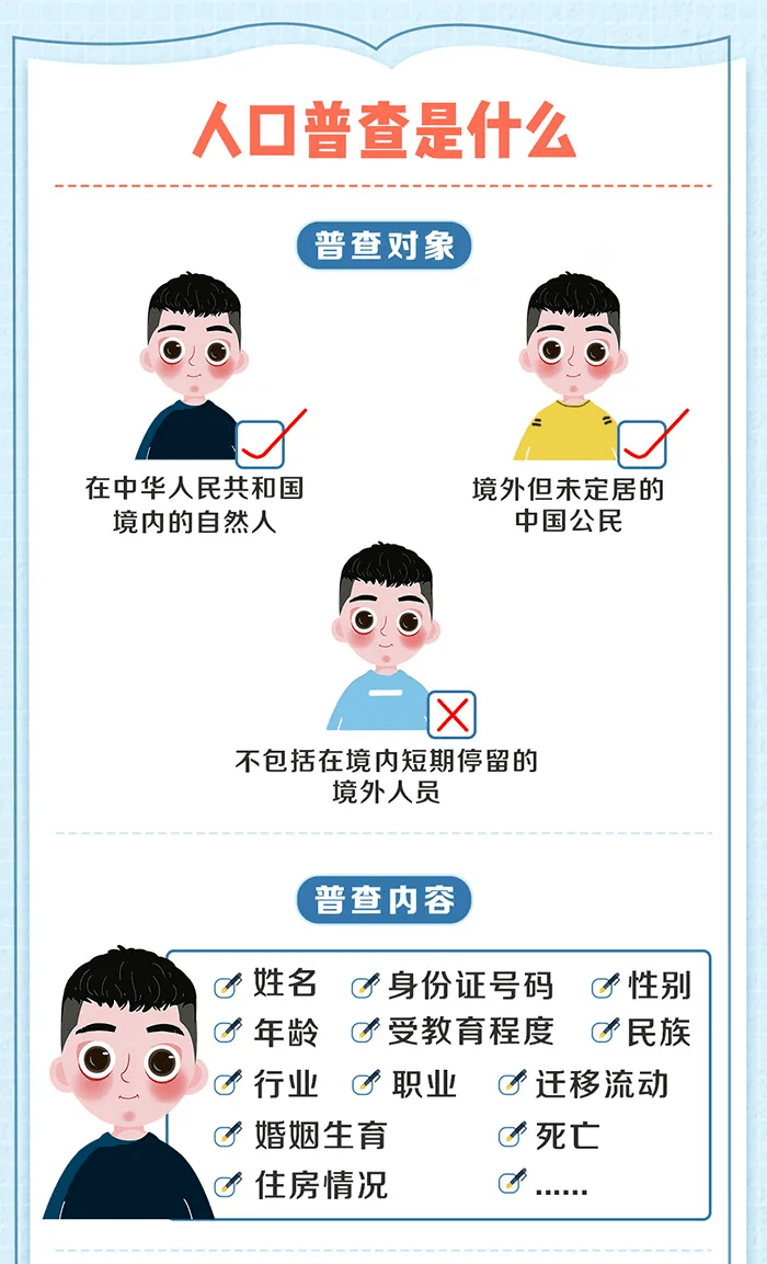 人口普查短表什么时候填_人口普查短表图片(2)