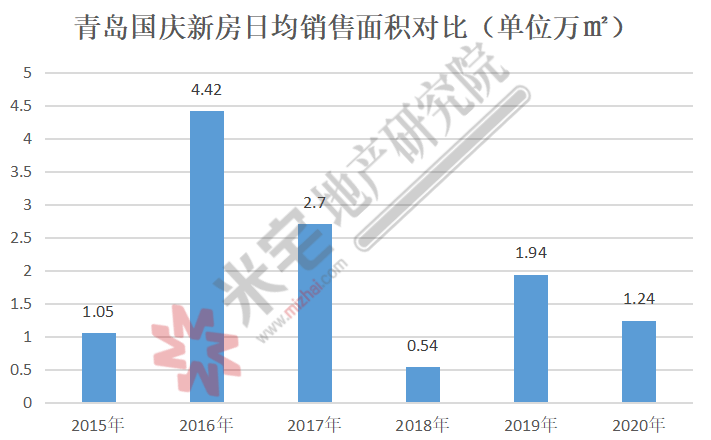 文明6俄罗斯人口数上不去_俄罗斯人口分布图地图(3)