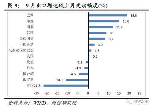 财信研究评9月外贸数据:内外需回暖提振进出口增速
