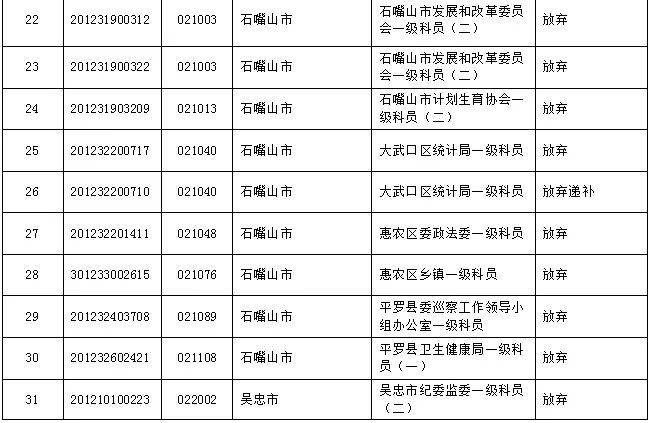 中卫人口多少2020_中卫沙漠星星酒店