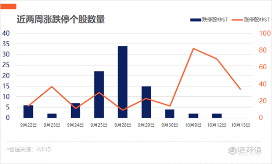 军工板块|涨停复盘 | 指数高位震荡，新能源汽车板块大放异彩