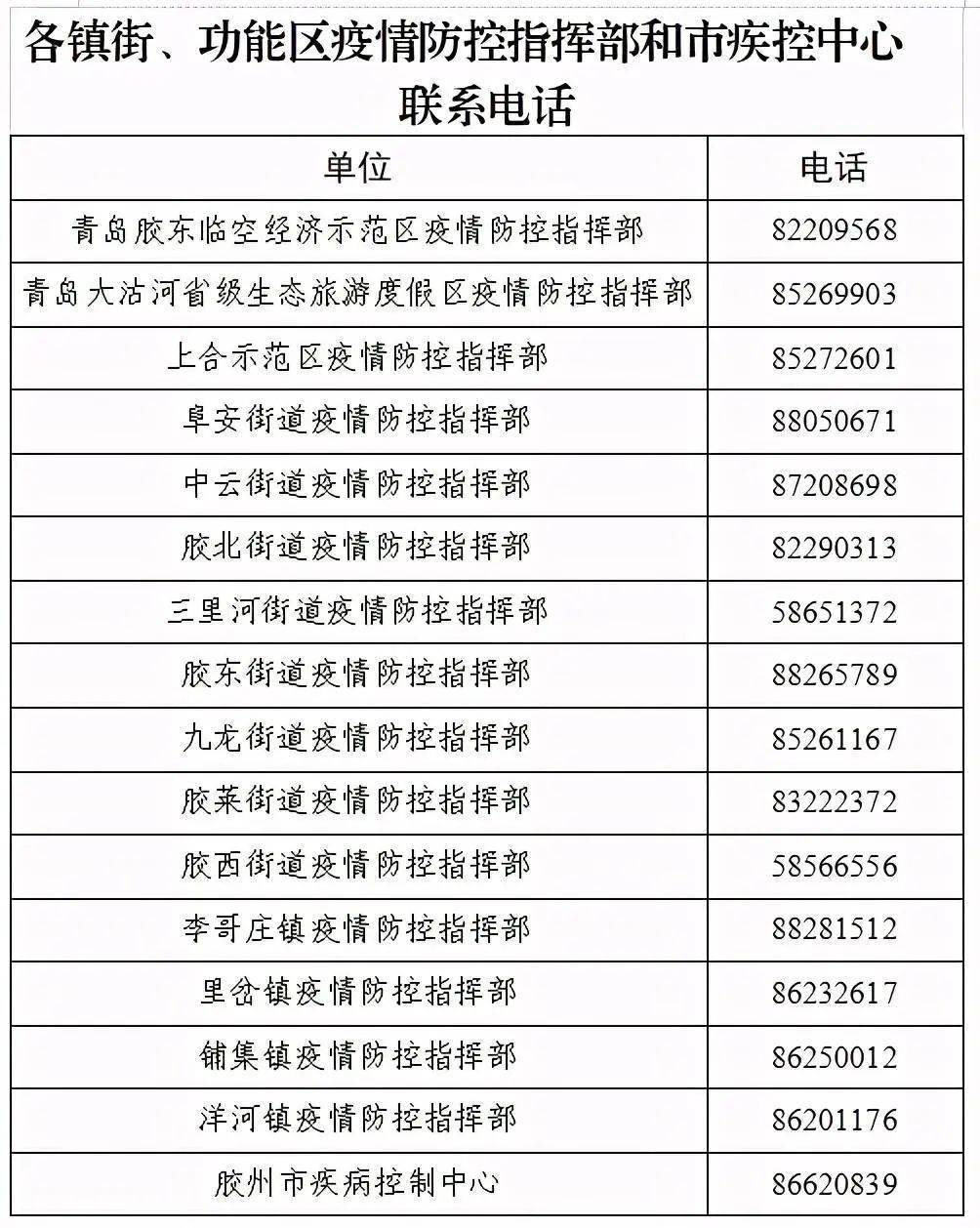 胶州市多少人口_青岛市胶州市成为全国百强县10多位,也是山东省第二强的县级(2)