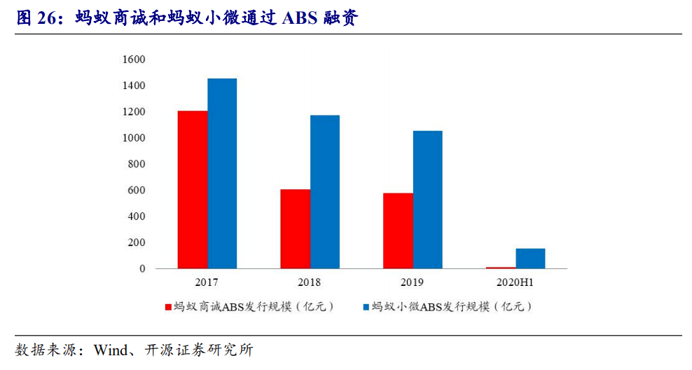 2020蚂蚁集团的GDP_蚂蚁深度研究报告 推荐收藏并仔细阅读(3)