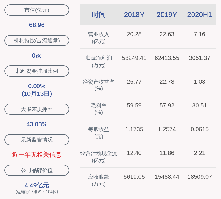 daoda|城发环境：预计2020年前三季度净利润为2.20亿元~3.20亿元，同比下降42.49%~60.46%