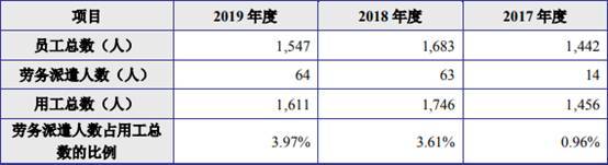 短期借款|嵘泰工业短期借款零头超货币资金 媒体质疑虚增营收