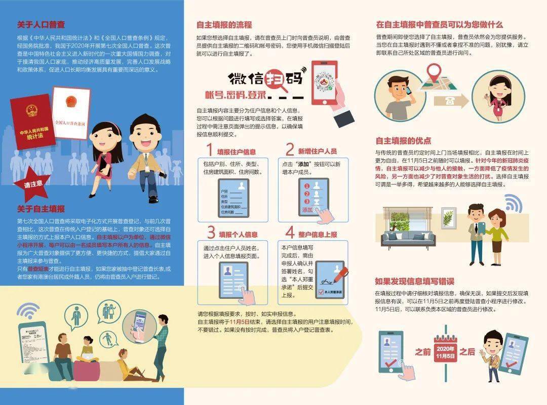 人口普查上门不在家_人口普查
