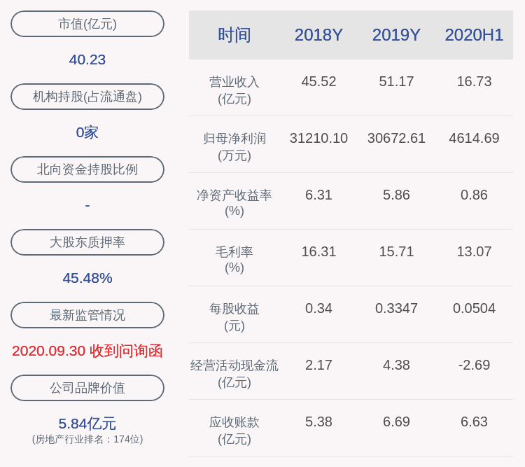 影响|国创高新：预计2020年前三季度净利润为9114.69万元~1.11亿元，同比下降52.76%~61.26%