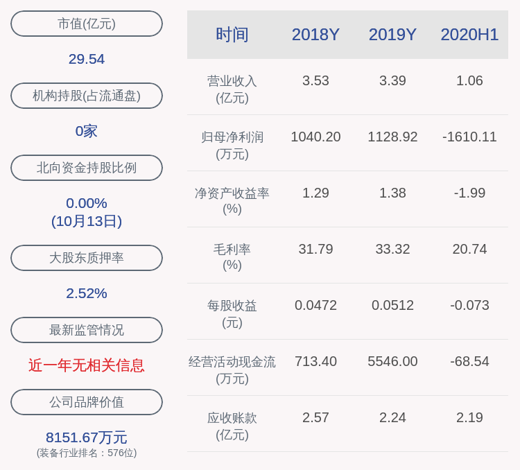 基本每股收益|奥特迅：预计2020年前三季度净利润亏损1750万元~2300万元