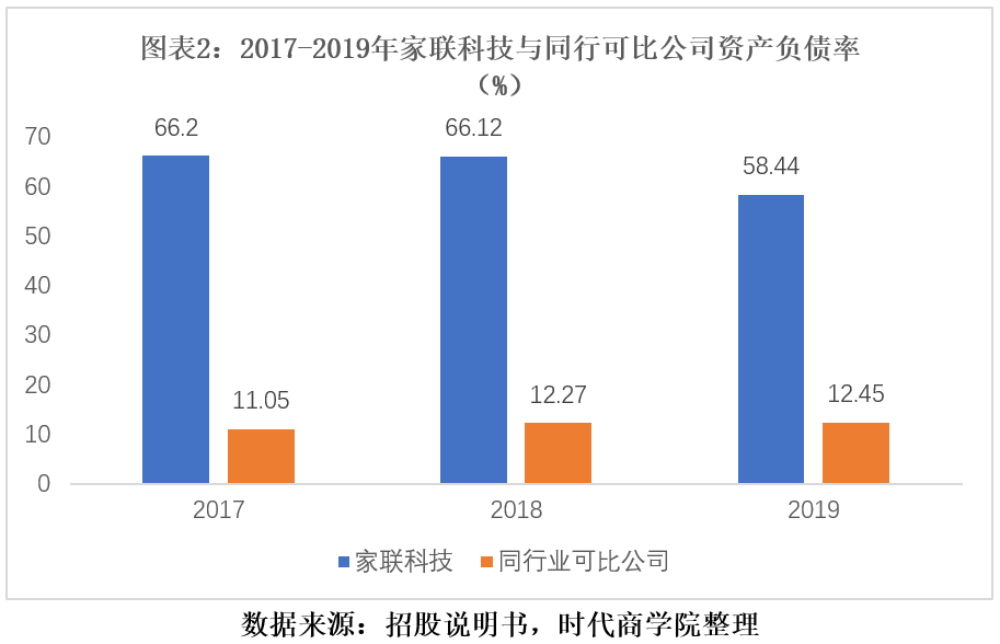 内忧外患|家联科技股东善资本运作，面临内忧外患，短期偿债风险奇高