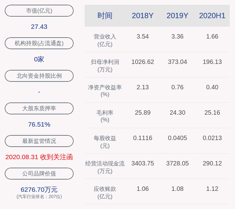 基本每股收益|预增！登云股份：预计2020年前三季度净利润400万元~600万元，同比增长5.12%~57.68%