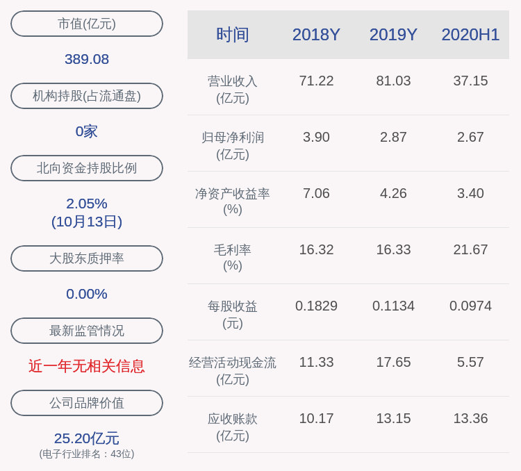 市场|预增！华天科技：预计2020年前三季度净利润约4.07亿元~4.67亿元，同比增长142.83%~178.63%