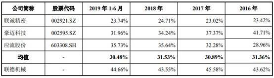 孙袁|联德机械去年营收产销量跌 募资超总资产A股成提款机?