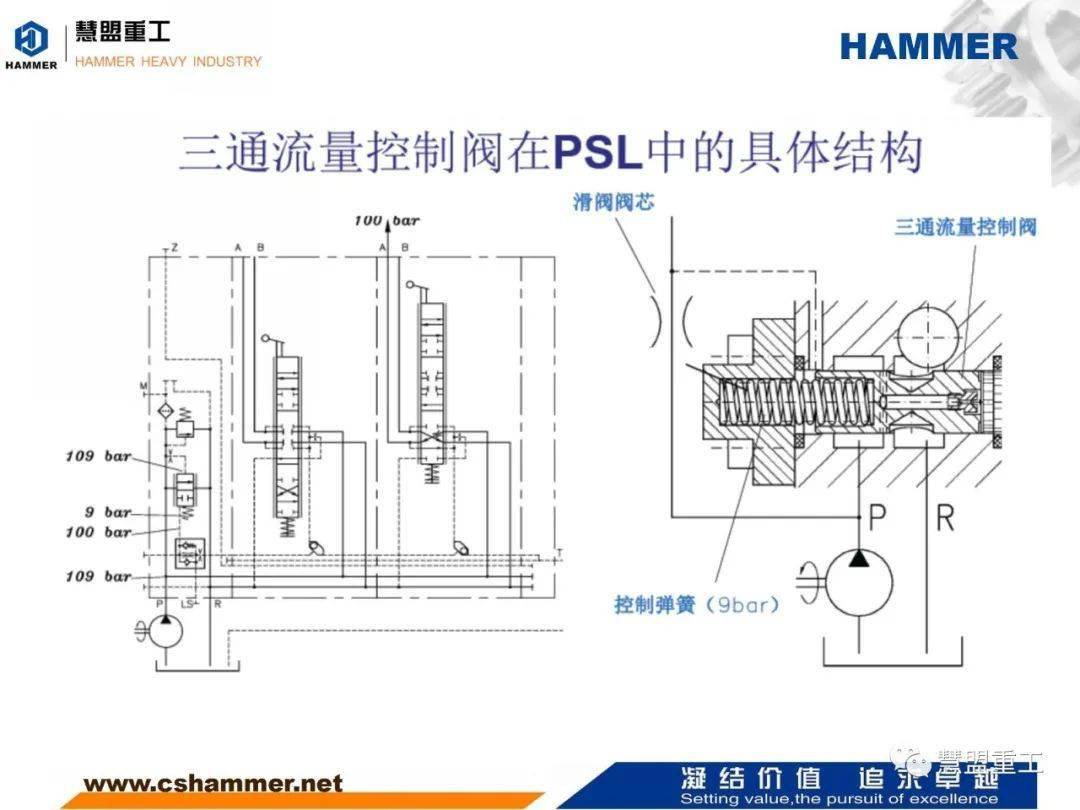 多路阀结构原理