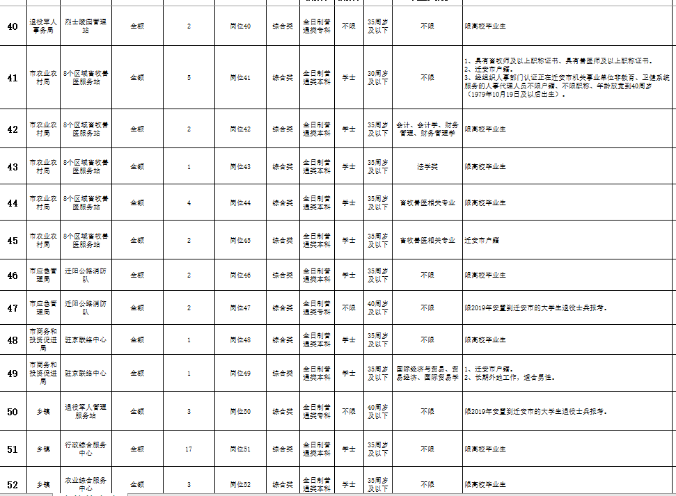 迁安人口数量_迁安市第七次全国人口普查公报(2)