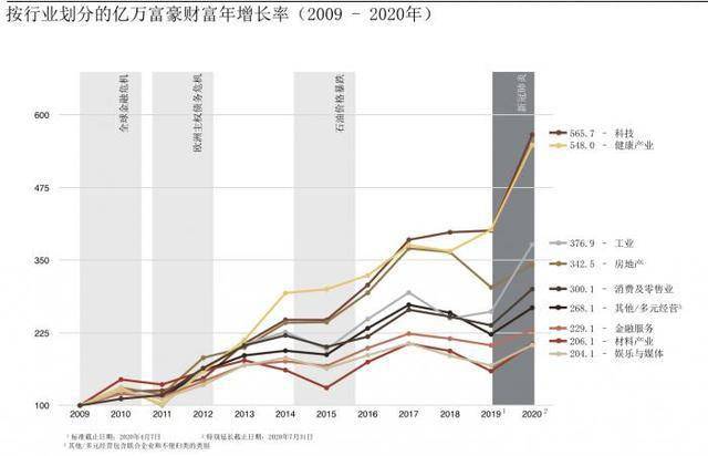 人口数量对科技的影响_佛山2020年人口数量(2)