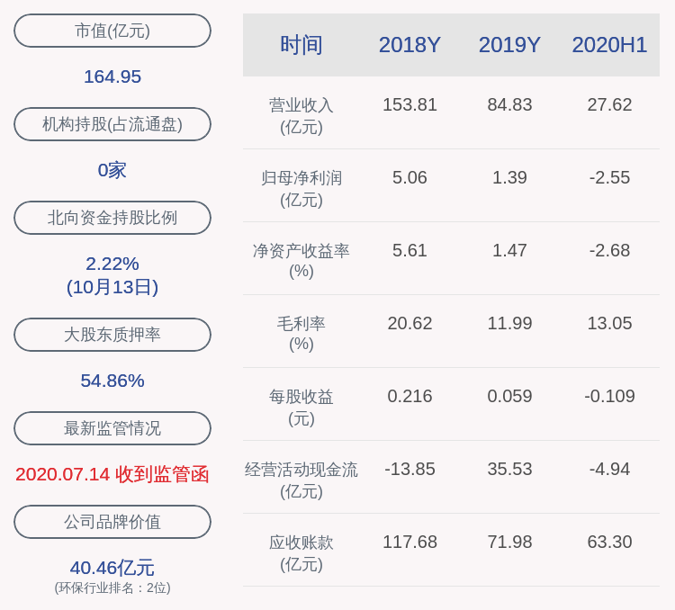 科技|三聚环保：控股股东海淀科技解除质押约5805万股