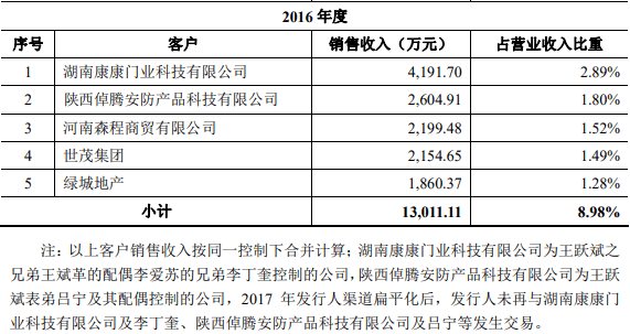 王氏|王力安防货币资金1亿流动负债10亿 分红王氏家族3.7亿