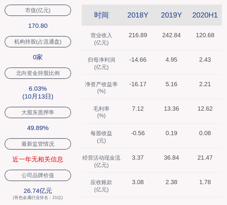 业绩|前瞻！云铝股份：预计2020年前三季度净利润5.70亿元，同比增长95%