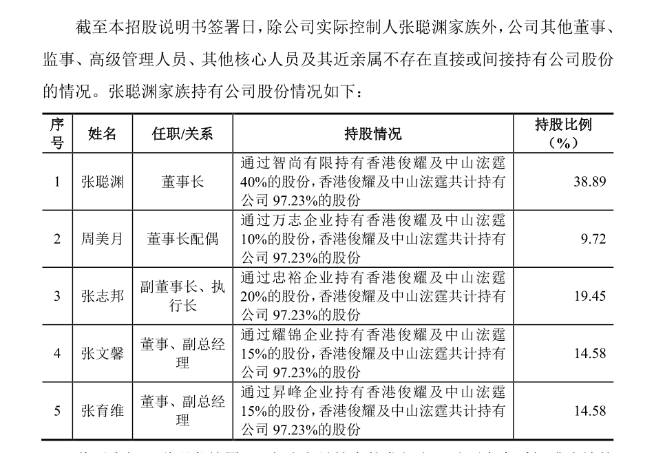 张聪渊|去年造鞋1.8亿双的“鞋王”华利股份冲刺IPO：受疫情影响上半年产能利用率下降明显