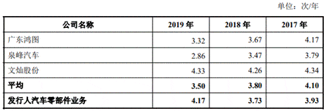 公司|永茂泰货币资金0.5亿流动负债7.4亿 深度依赖单一客户