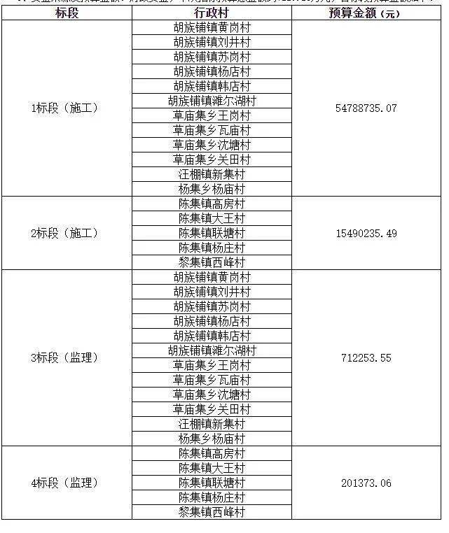 固始县胡族人口_固始县胡族铺镇(2)