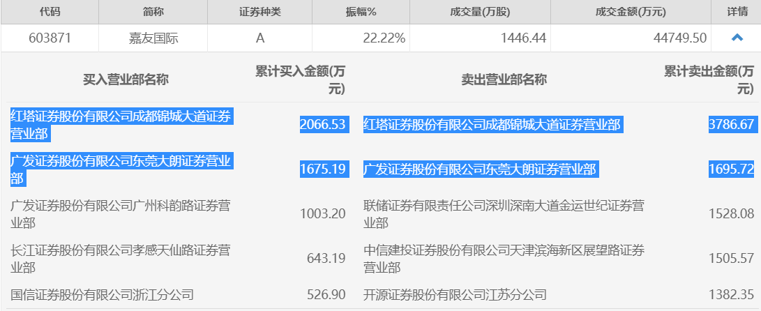 公司|惊呆！绩优股也现“杀猪盘”，知名私募或也“中招”！两大席位疯狂做T，这是为何？