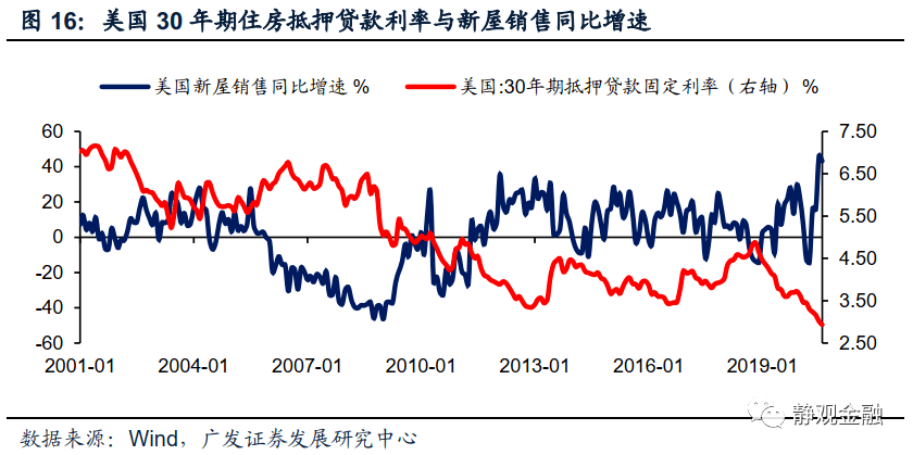 2020q4美国GDP_美国gdp2020年总量(3)