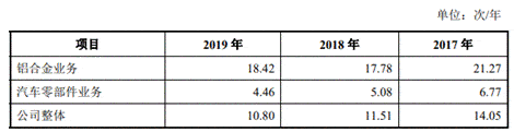 公司|永茂泰货币资金0.5亿流动负债7.4亿 深度依赖单一客户